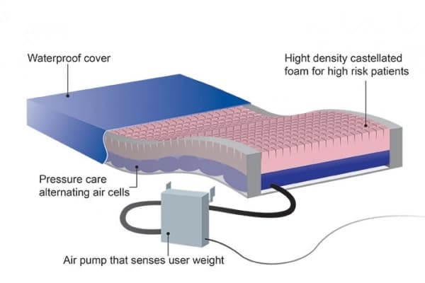 Dynamic Gio Air Mattress