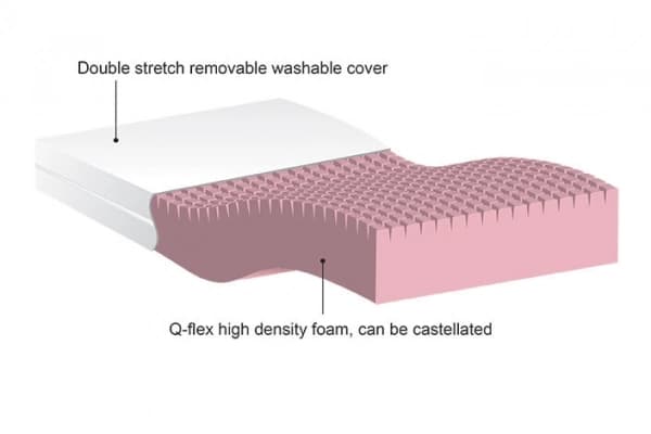 Adjustable Bed Mattresses