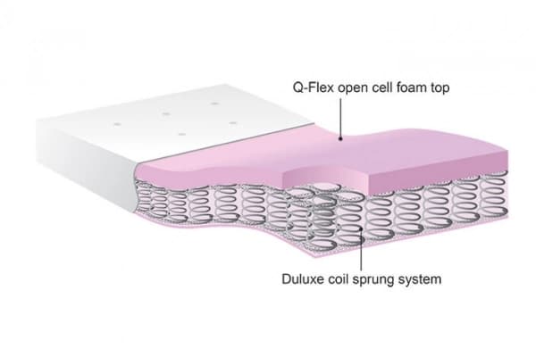 Adjustable Bed Standard Sprung Mattress