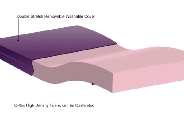 Contour Deluxe Care Mattress