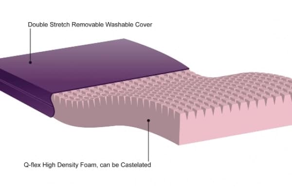Contour Deluxe Castellated Care Mattress