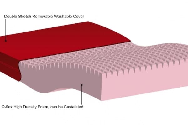 Contour Super Deluxe 4ft Care Mattress