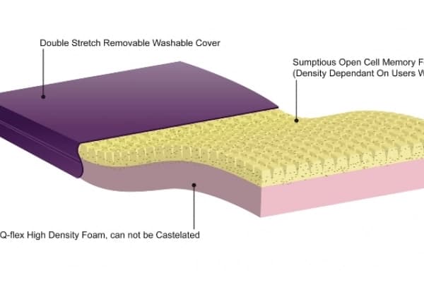 Contour Super Deluxe Castellated Care Mattress