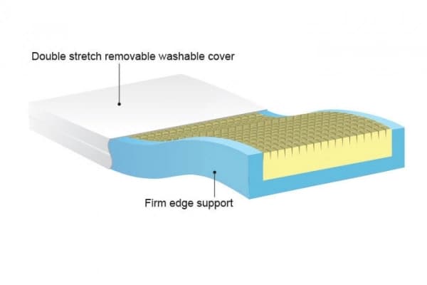 Adjustable Bed Q-flex Firm-Edge Mattress Upgrade