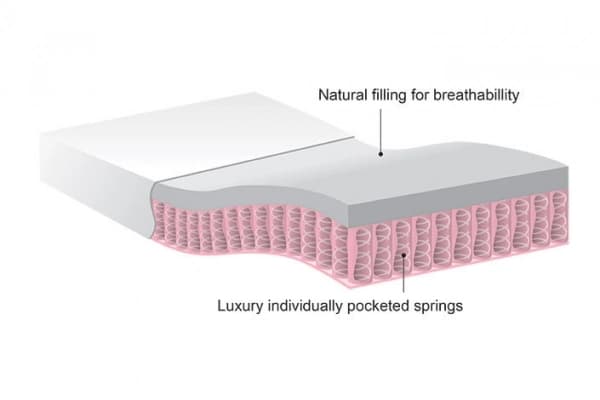Superior Sprung Mattress Upgrade